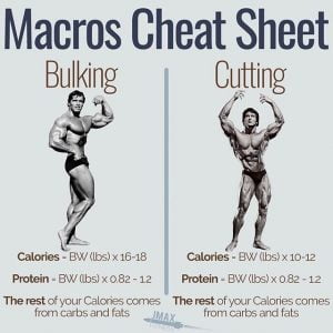does bulking and cutting bad for you